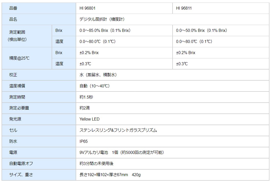 デジタル糖度計 HI 96801