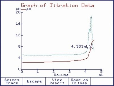 自動電位差滴定装置 HI 930